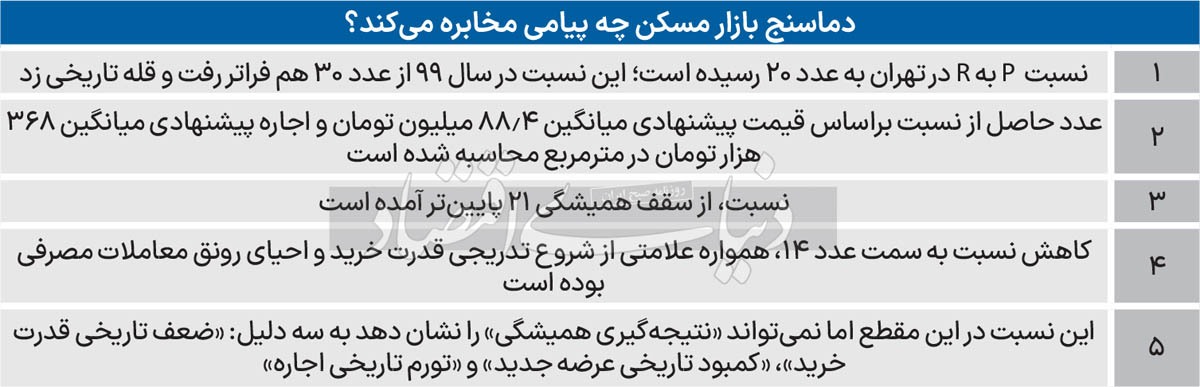 پیام ۱۴۰۳ دماسنج مسکن ///