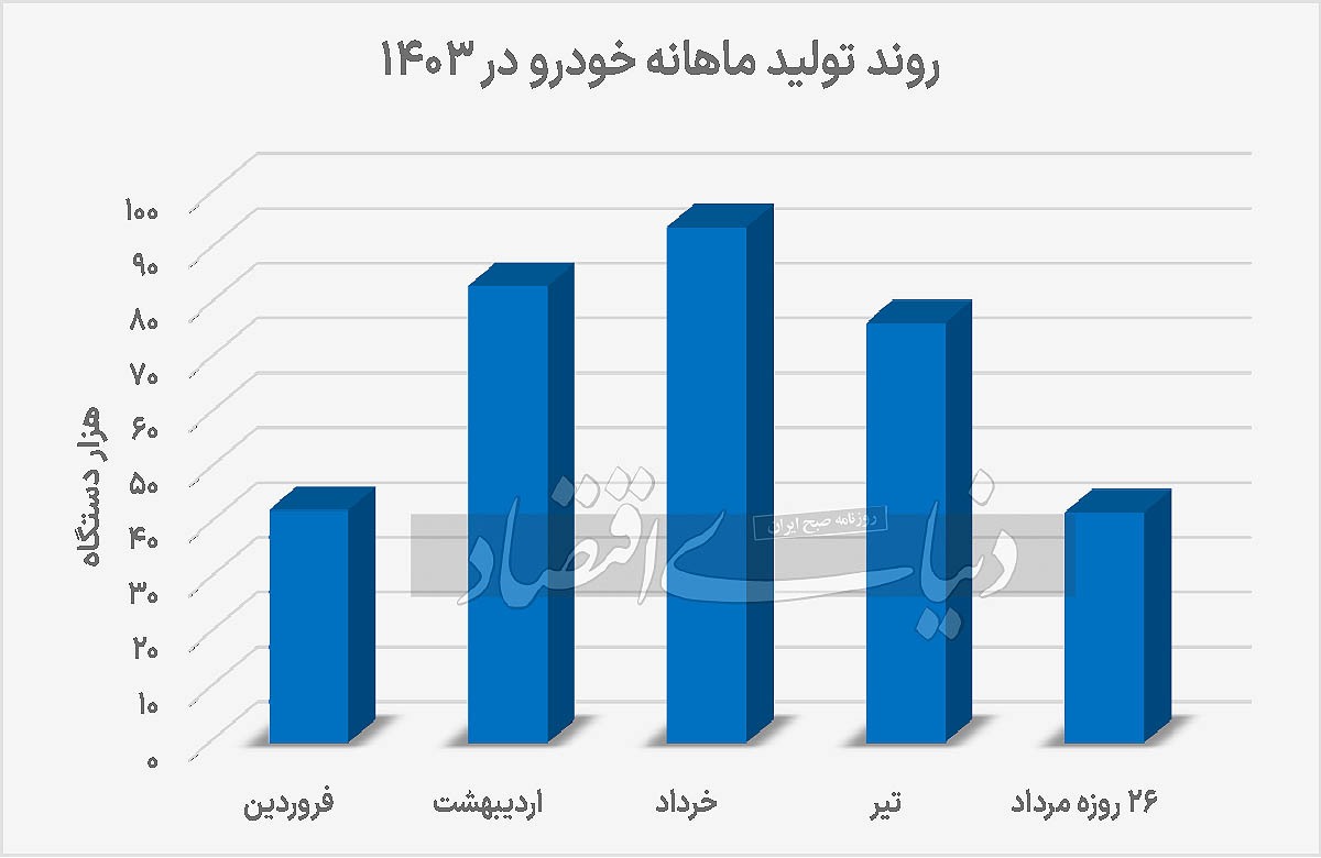 فروش در برابر فریز قیمت؟///