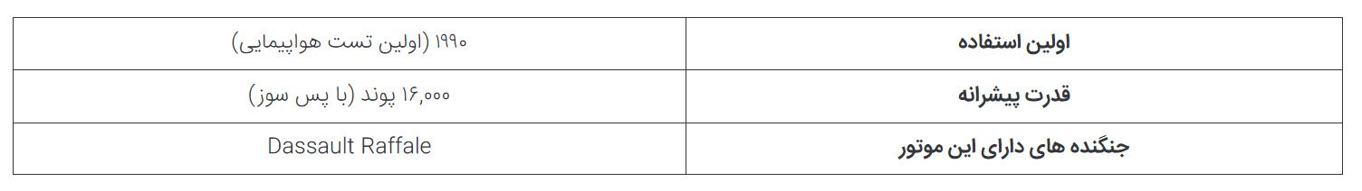 ۵ موتور انقلابی عرصه جت‌های جنگنده؛ از موتور F-۲۲ Raptor تا لایف سیستم F-۳۵ در حال تکمیل