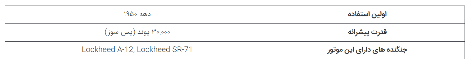 ۵ موتور انقلابی عرصه جت‌های جنگنده؛ از موتور F-۲۲ Raptor تا لایف سیستم F-۳۵ در حال تکمیل