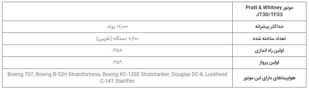چرا بمب افکن استراتژیک B-۵۲ Stratofortress تنها هواپیمای دارای هشت موتور است؟ ///////////