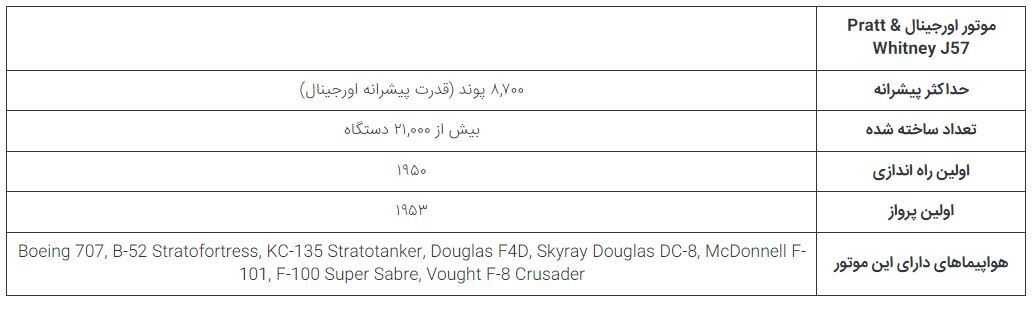 چرا بمب افکن استراتژیک B-۵۲ Stratofortress تنها هواپیمای دارای هشت موتور است؟ ///////////