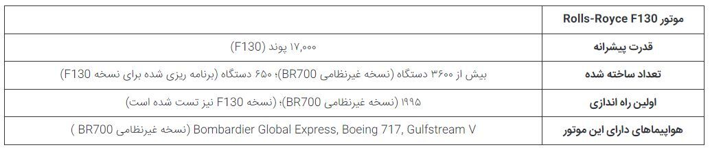 چرا بمب افکن استراتژیک B-۵۲ Stratofortress تنها هواپیمای دارای هشت موتور است؟ ///////////