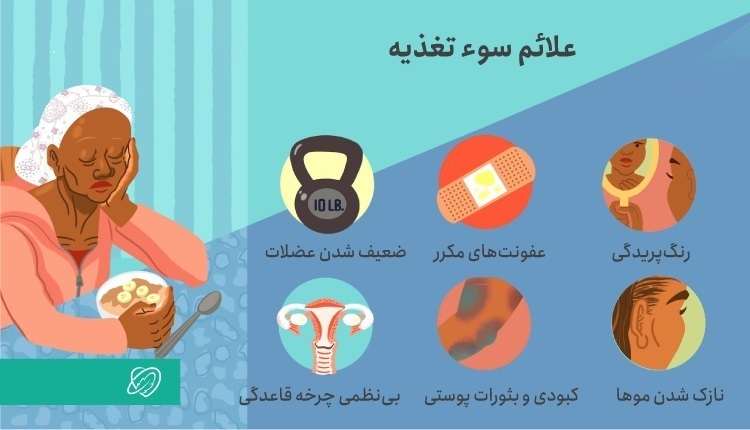 جایگاه ایران در جدول جهانی سوءتغذیه/ هشدار درباره امنیت غذایی این ۸ استان