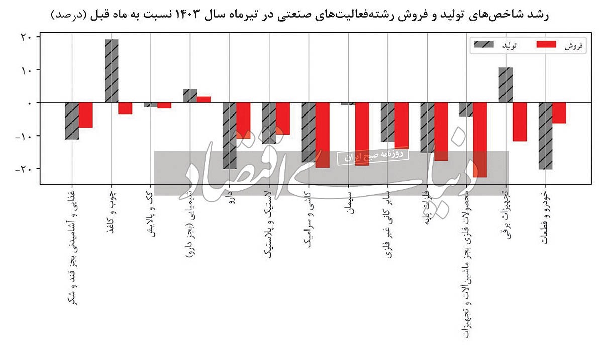 صنعت در وضعیت قرمز///