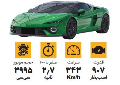 (اینفوگرافیک) معارفه ابرخودروی جدید لامبورگینی