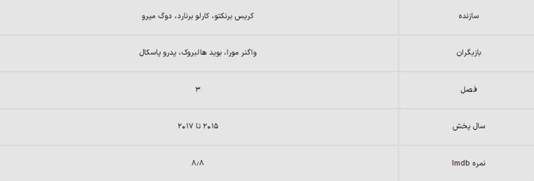 ۱۰ سریال مشابه سریال «بریکینگ بد»