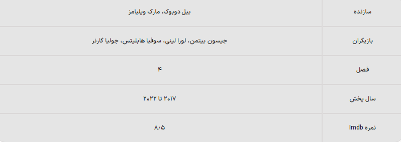 ۱۰ سریال مشابه سریال «بریکینگ بد»