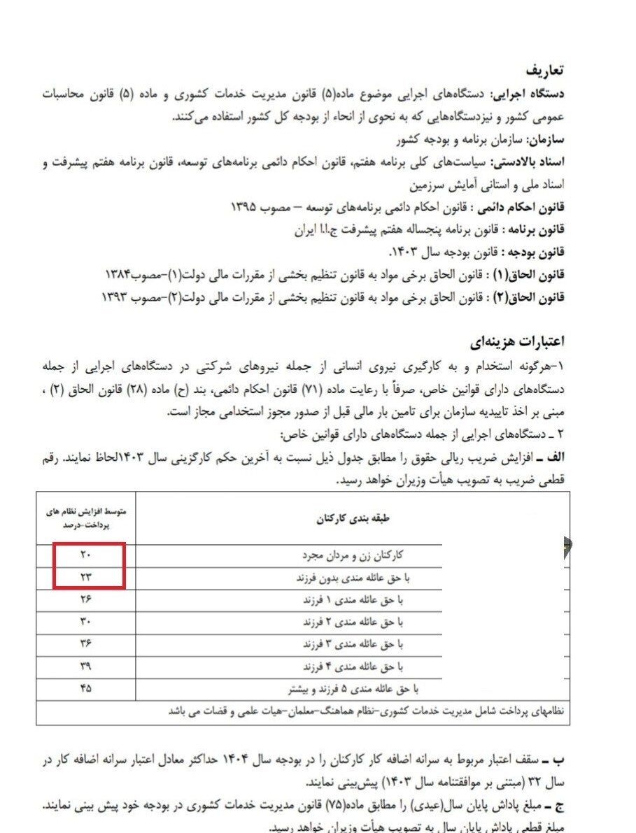 میزان افزایش حقوق کارمندان در سال ۱۴۰۴ مشخص شد ///