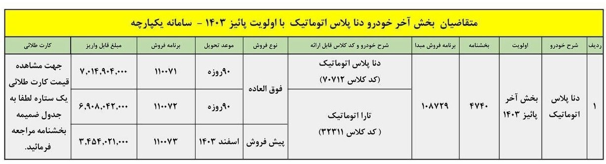 شرایط فروش دنا پلاس اتوماتیک ویژه متقاضیان سامانه یکپارچه //