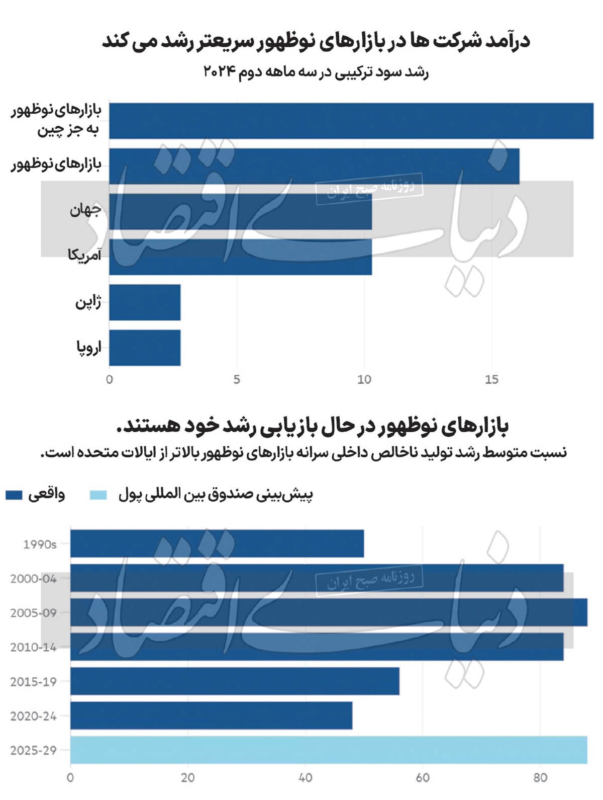تغییر موتور اقتصاد جهان ///