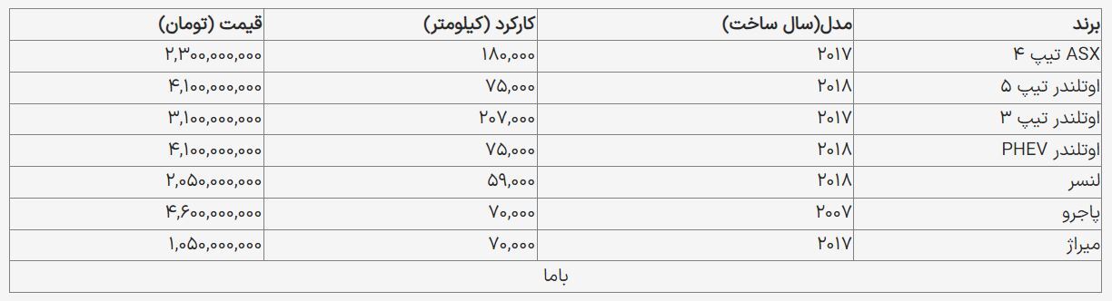 قیمت روز میتسوبیشی کارکرده در بازار خودرو