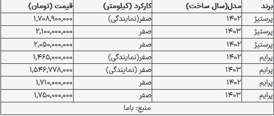 قیمت دیگنیتی در بازار امروز ۱۱ شهریور ۱۴۰۳