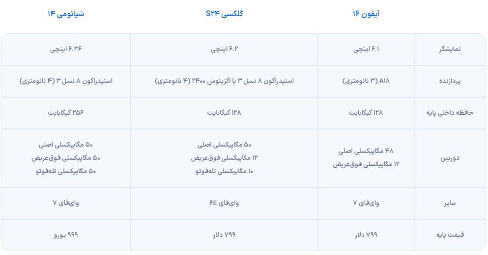 (تصاویر) آیفون ۱۶ با تمرکز بر هوش مصنوعی و دکمه مخصوص دوربین