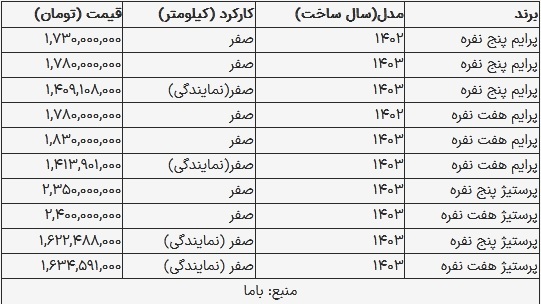 قیمت فیدلیتی در بازار امروز ۲۱ شهریور ۱۴۰۳
