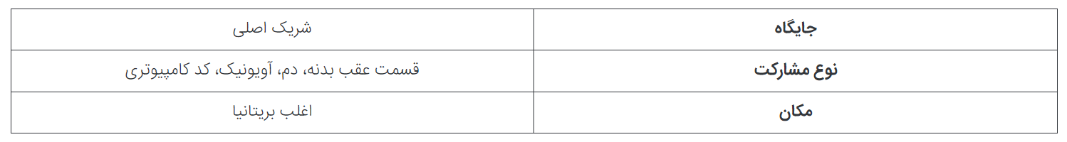 ۵ کمپانی اصلی که در کنار لاکهید مارتین در ساخت جنگنده F-۳۵ نقش دارند//// در حال تکمیل