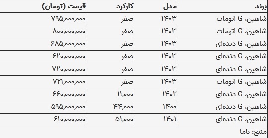 قیمت شاهین در بازار امروز ۲۶ شهریور ۱۴۰۳