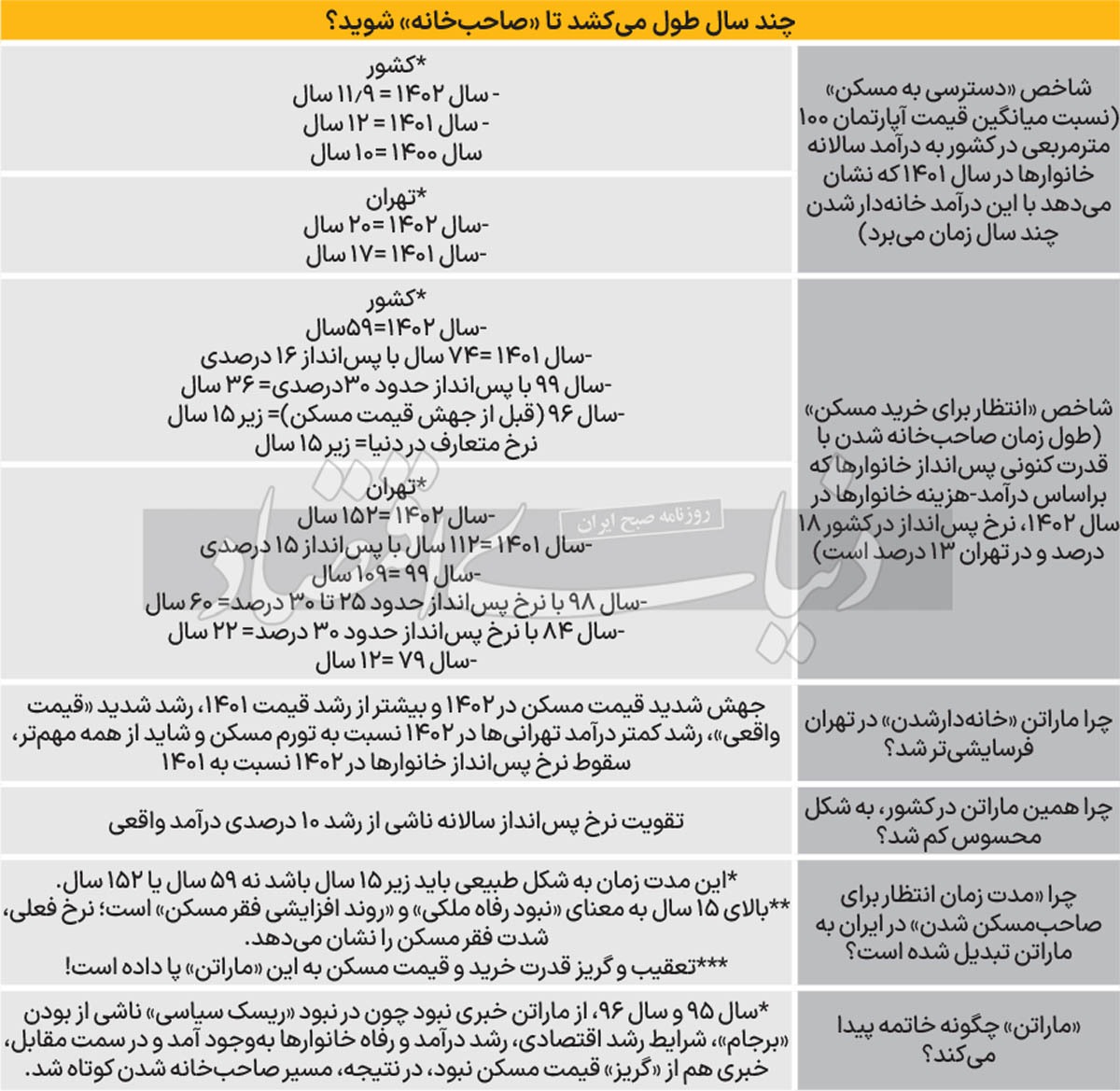 ۱.۵ قرن تا خانه اول///