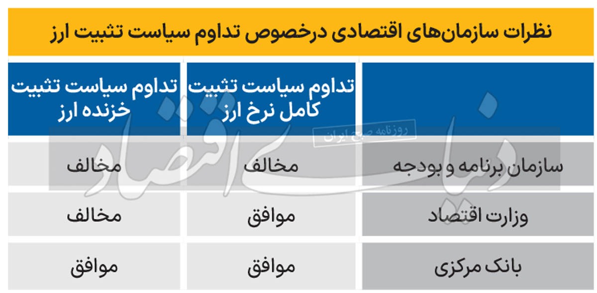 رمزگشایی از تثبیت نرخ ارز ///