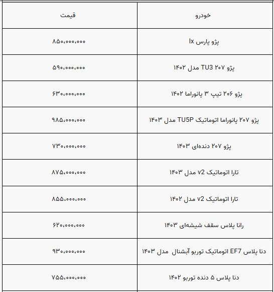 قیمت خودرو ثابت ماند / بازار همچنان درگیر رکود ///