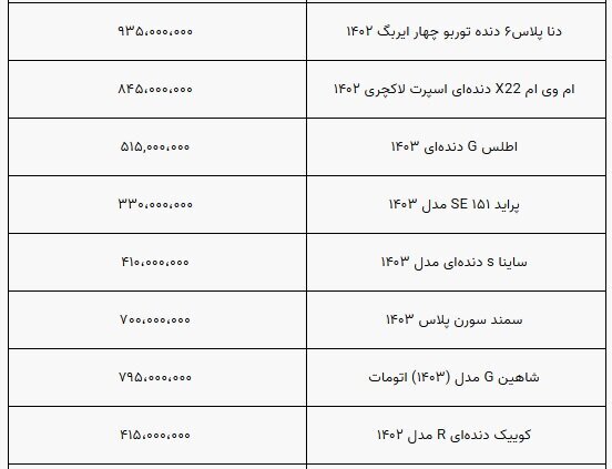 قیمت خودرو ثابت ماند / بازار همچنان درگیر رکود ///