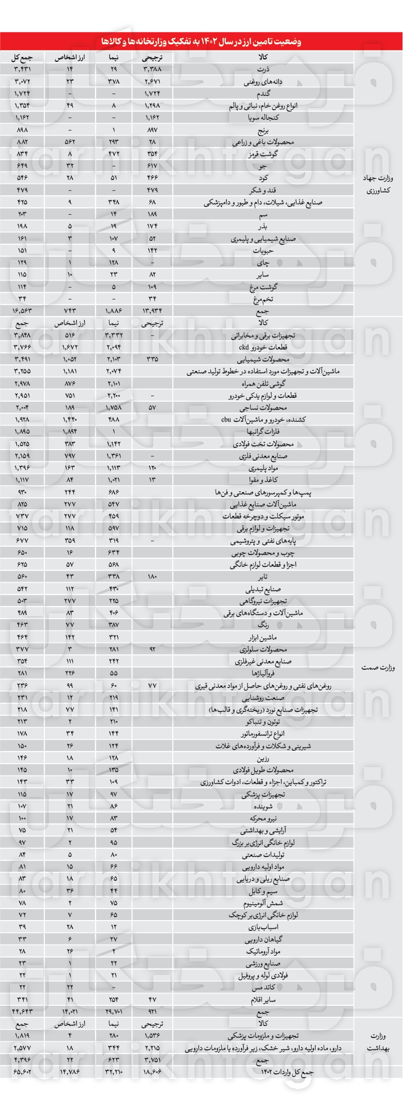 افزایش یارانه نقدی؛ شاید وقتی دیگر