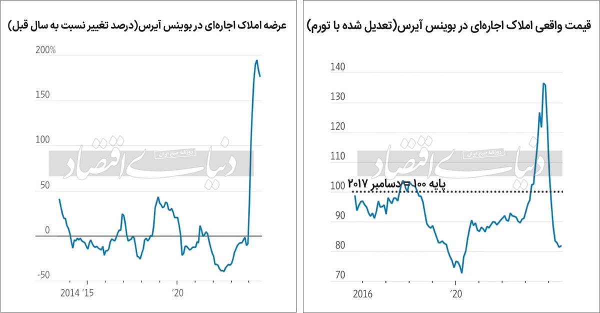 پاداش لغو قانون ضد مستاجر ///