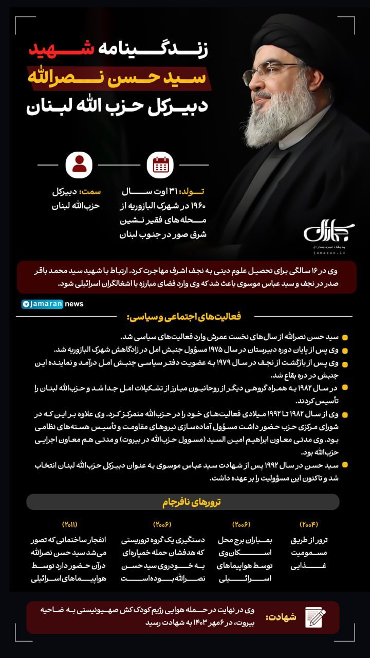 زندگی و زمانه سیدحسن نصرالله در یک نگاه