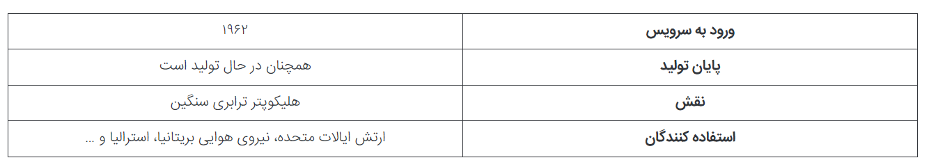 ۵ فروند از قدیمی‌ترین هلیکوپتر‌های نظامی ایالات متحده که هنوز در سرویس هستند