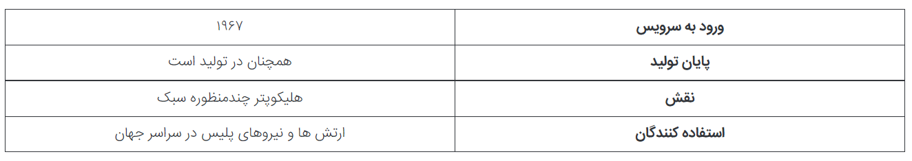 ۵ فروند از قدیمی‌ترین هلیکوپتر‌های نظامی ایالات متحده که هنوز در سرویس هستند