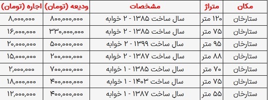 قیمت رهن و اجاره آپارتمان در ستارخان امروز ۸ مهر ۱۴۰۳ ///