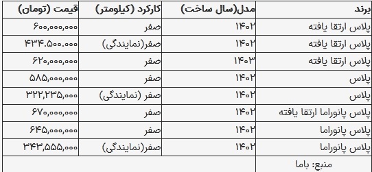 قیمت رانا در بازار امروز ۸ مهر ۱۴۰۳