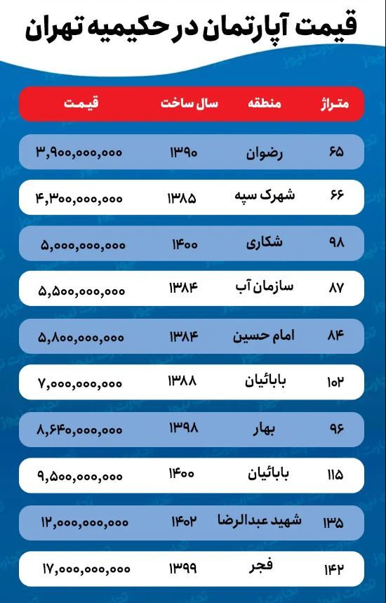 قیمت خانه در حکیمیه؛ برای اجاره خانه در حکیمیه چقدر باید هزینه کرد؟
