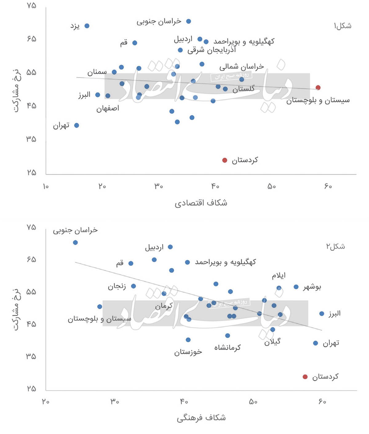 تصویر دوقطبی جامعه ایران