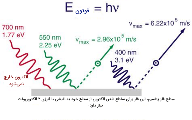 ماکس پلانک؛ پدر فیزیک کوانتوم