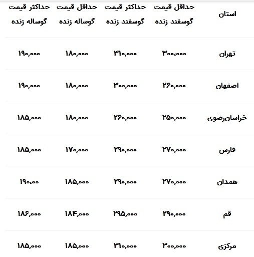 قیمت دام زنده امروز ۱۸ مهر ۱۴۰۳