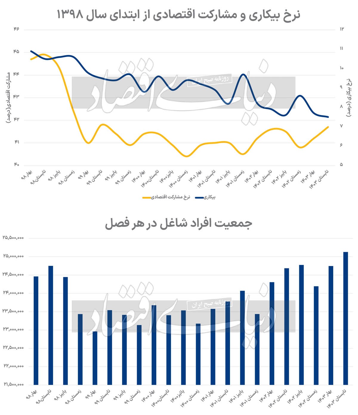 نمره قبولی اشتغال تابستان///