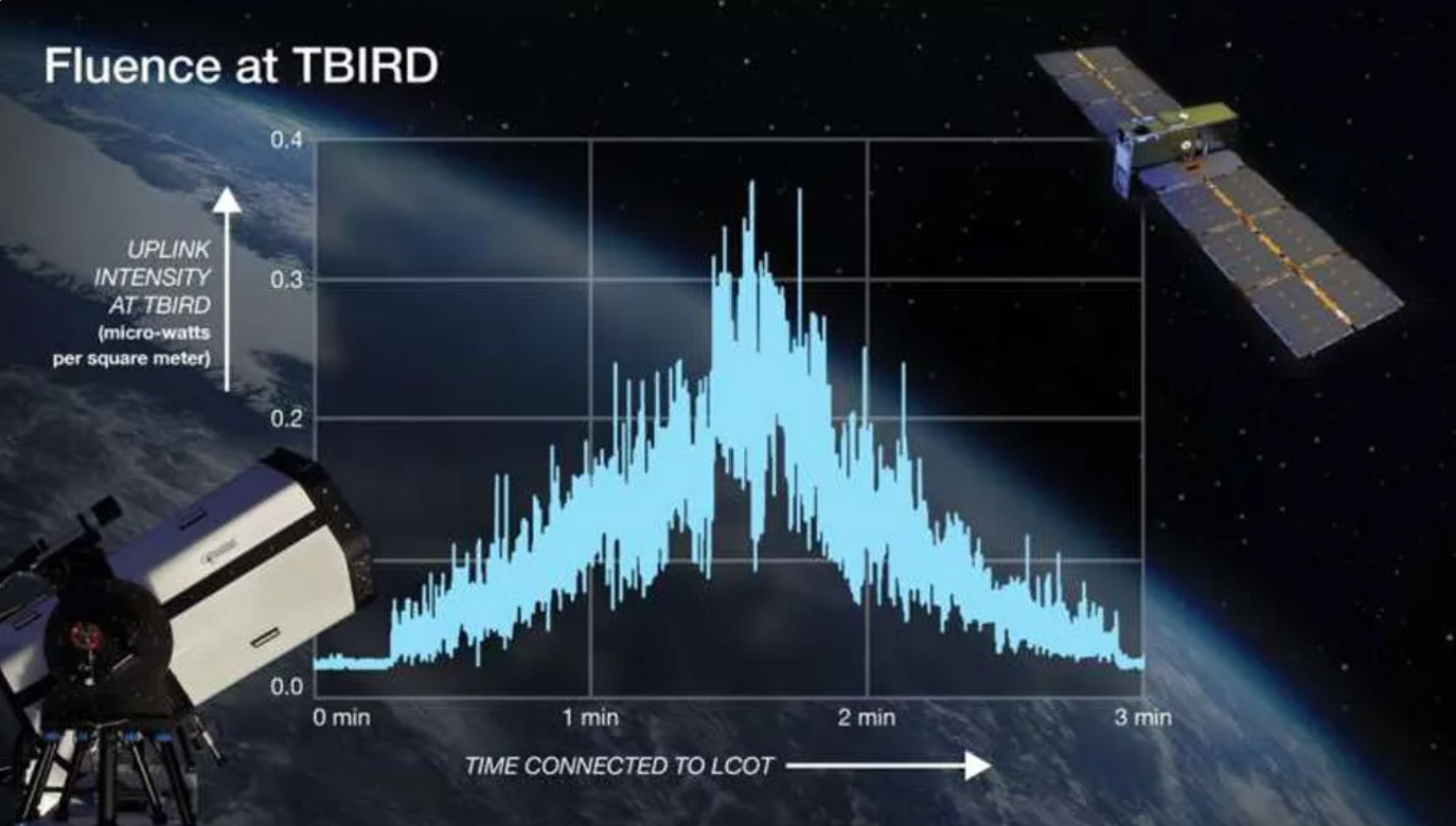 تیم ناسا به سرپرستی مهندس ارشد زن ایرانی موفق به برقراری اتصال لیزری با فضا شد