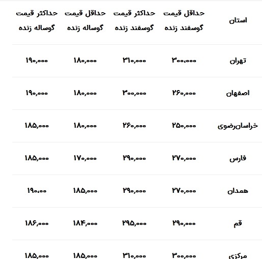 قیمت دام زنده امروز ۲۱ مهر ۱۴۰۳