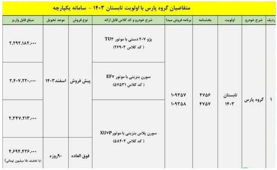 آغاز طرح تبدیل حواله خودرو پژو پارس به ۳ خودرو ///
