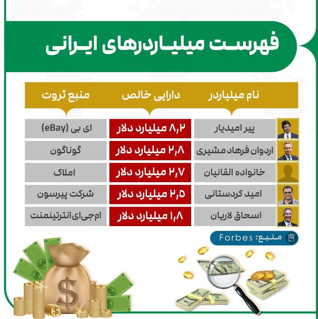 (اینفوگرافیک) نام ۵ ایرانی در فهرست ثروتمندترین افراد جهان