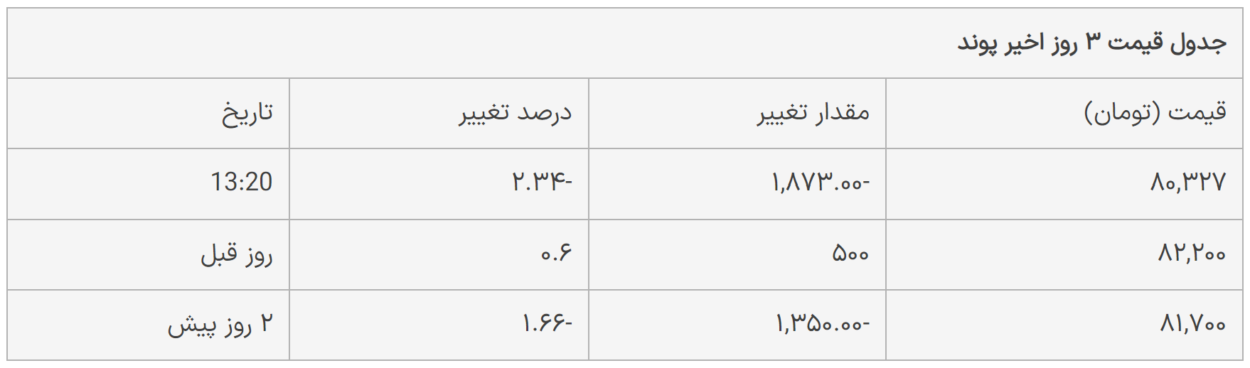 قیمت دلار، یورو و پوند امروز دوشنبه ۲۳ مهر ۱۴۰۳ در حال تکمیل
