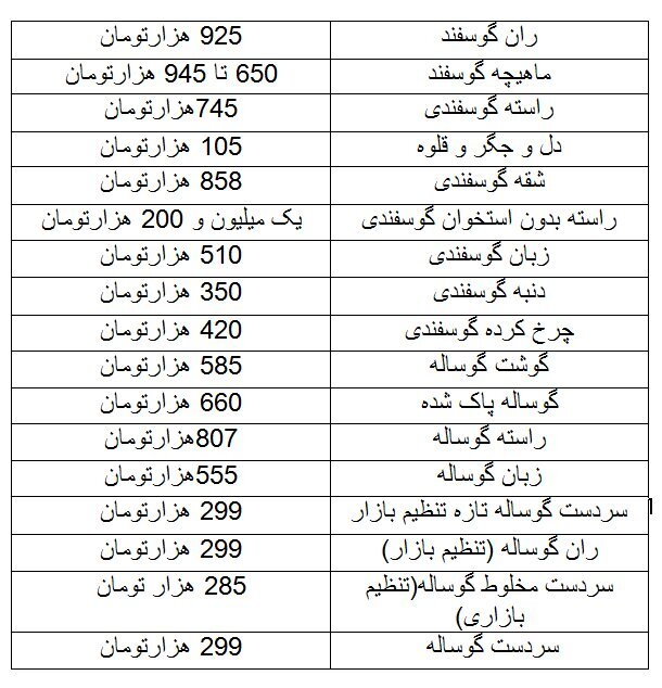 قیمت گوشت قرمز در بازار چند؟ / ثبات نسبی در بازار ////