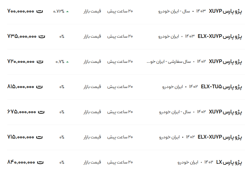 قیمت پژو پارس در بازار امروز ۳۰ مهر ۱۴۰۳ ///