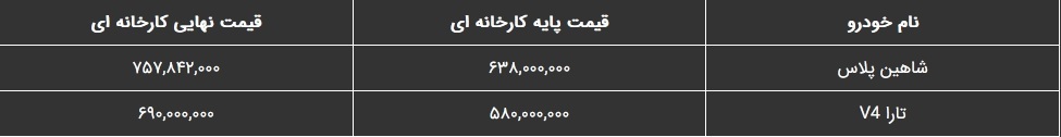 شاهین پلاس، گران‌ترین خودرو سایپا تحویل شد؛ رقیب تارا آمد