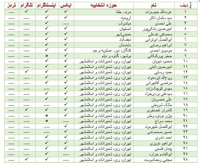 ایکس و اینستاگرام؛ دو شبکه اجتماعی محبوب بین نمایندگان حامی فیلترینگ