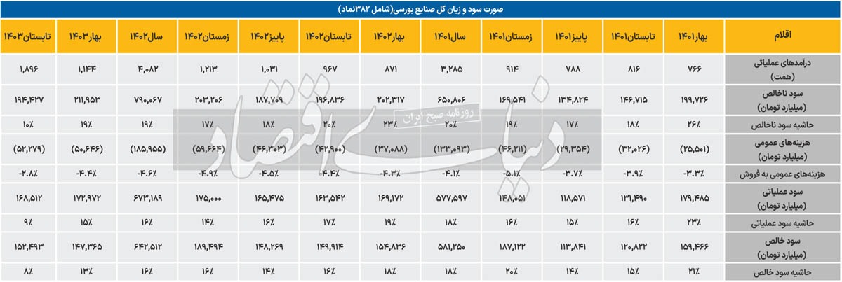 آنالیز بازیگران بورسی