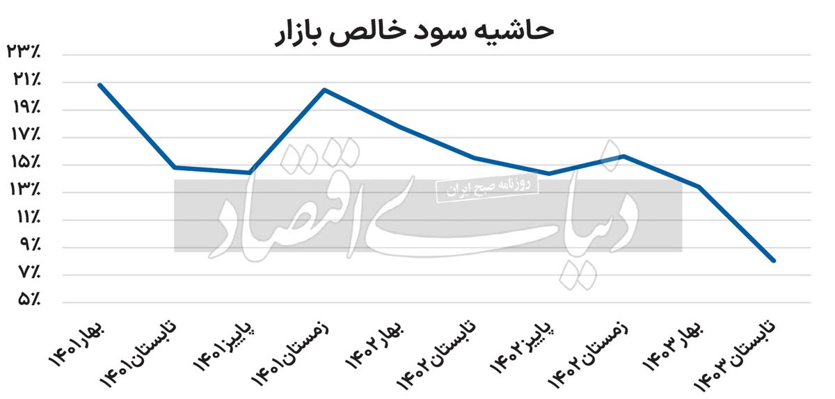 آنالیز بازیگران بورسی