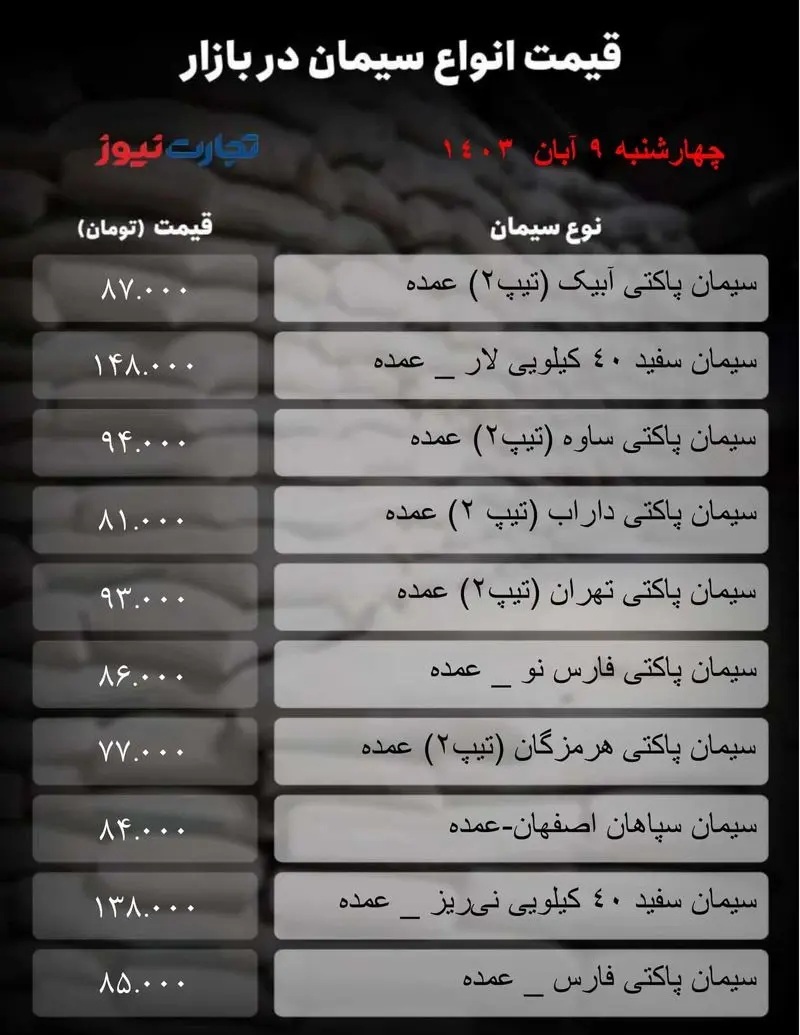 قیمت سیمان امروز ۹ آبان ۱۴۰۳ / بازار در چُرت پاییزی