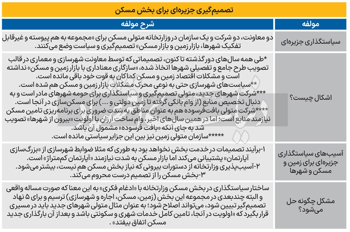 هدایت مسکن با ۵ راننده